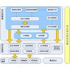 危废固废储运处置ERP V/3信息管理系统